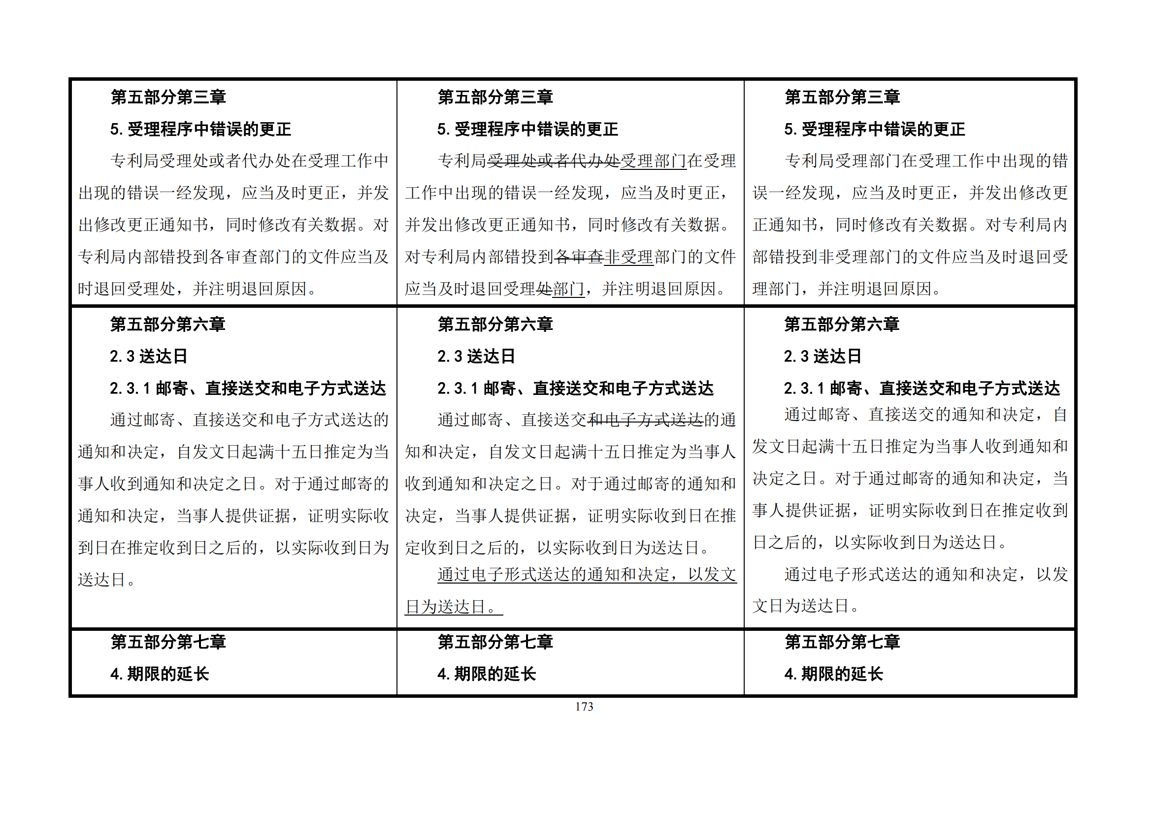 最新修改丨国知局：《专利审查指南修改草案（征求意见稿）》发布