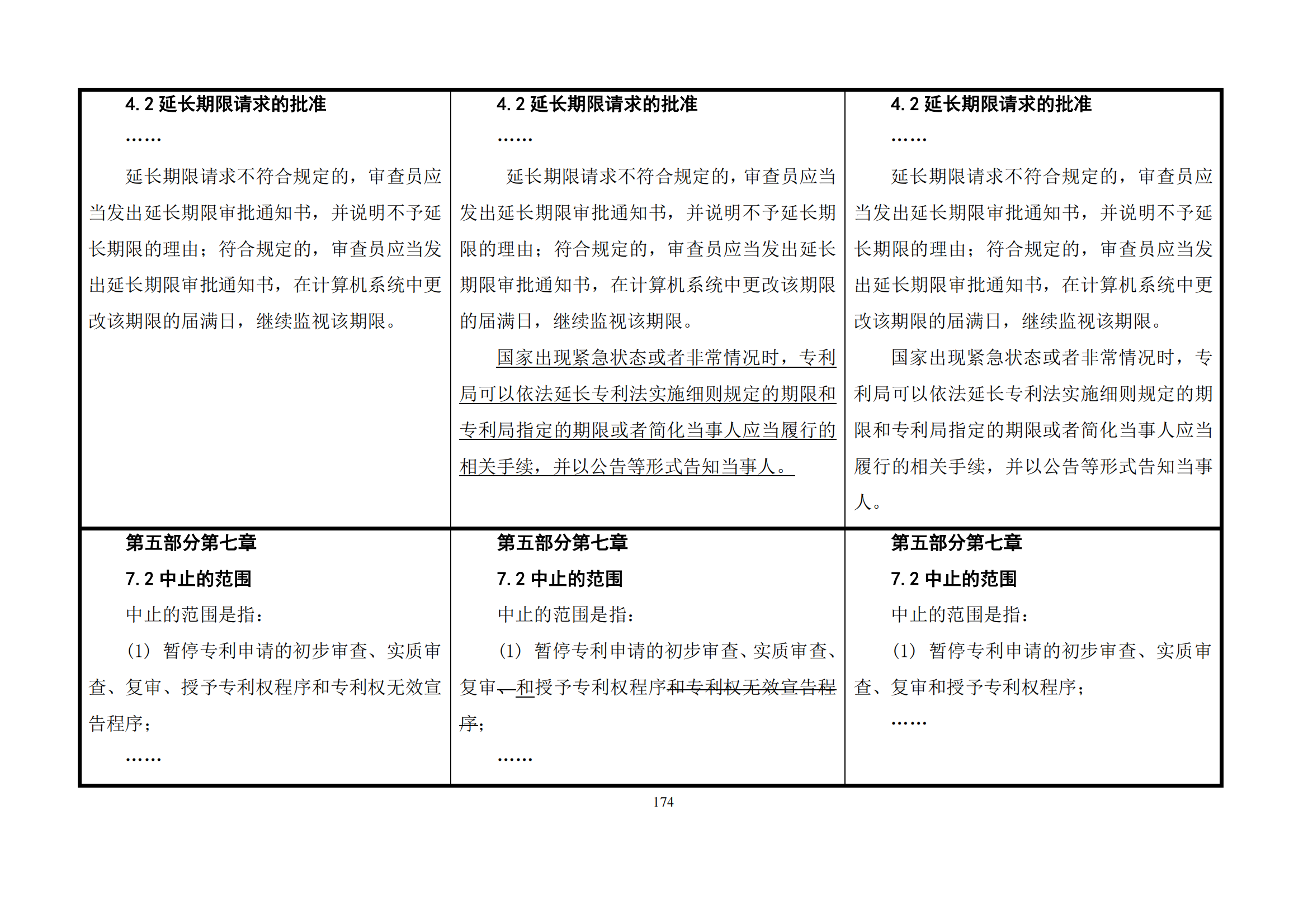 最新修改丨国知局：《专利审查指南修改草案（征求意见稿）》发布