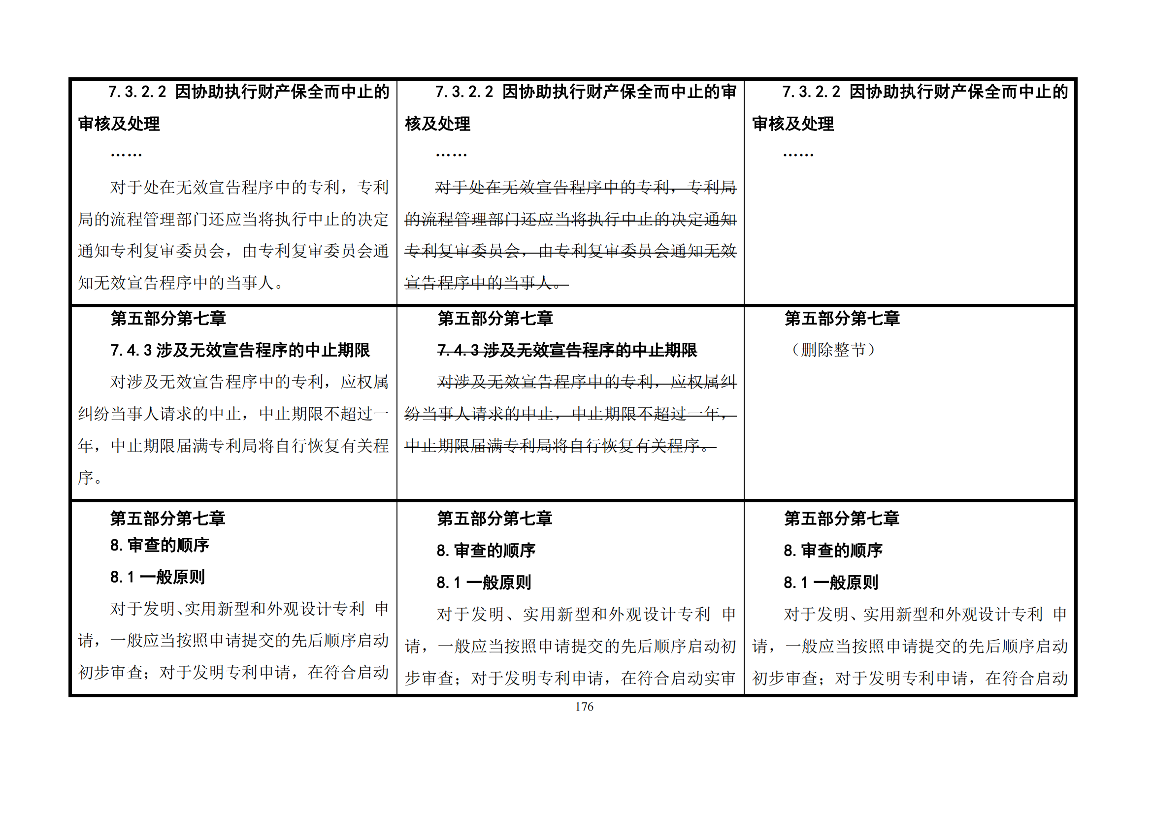 最新修改丨国知局：《专利审查指南修改草案（征求意见稿）》发布