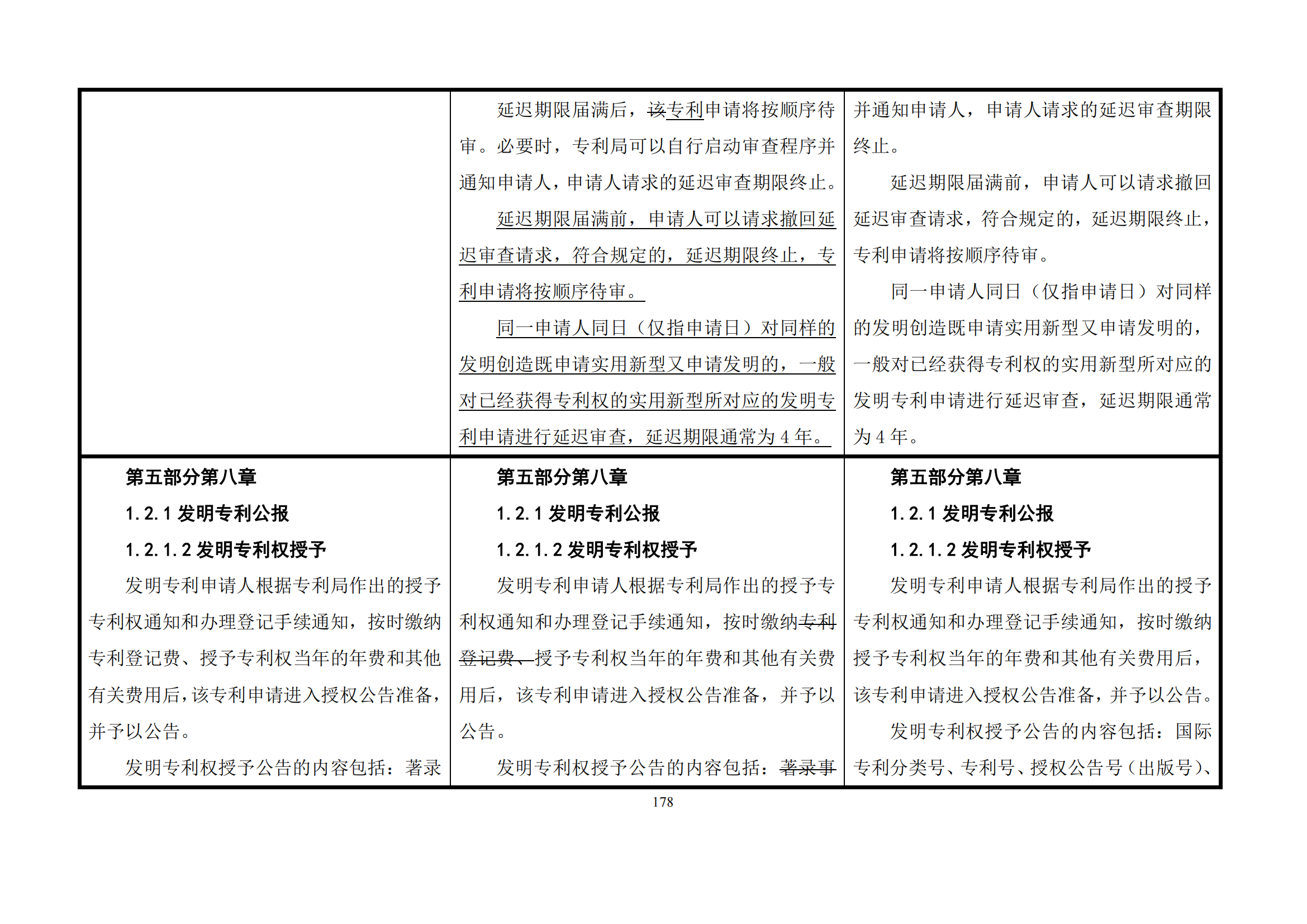 最新修改丨国知局：《专利审查指南修改草案（征求意见稿）》发布