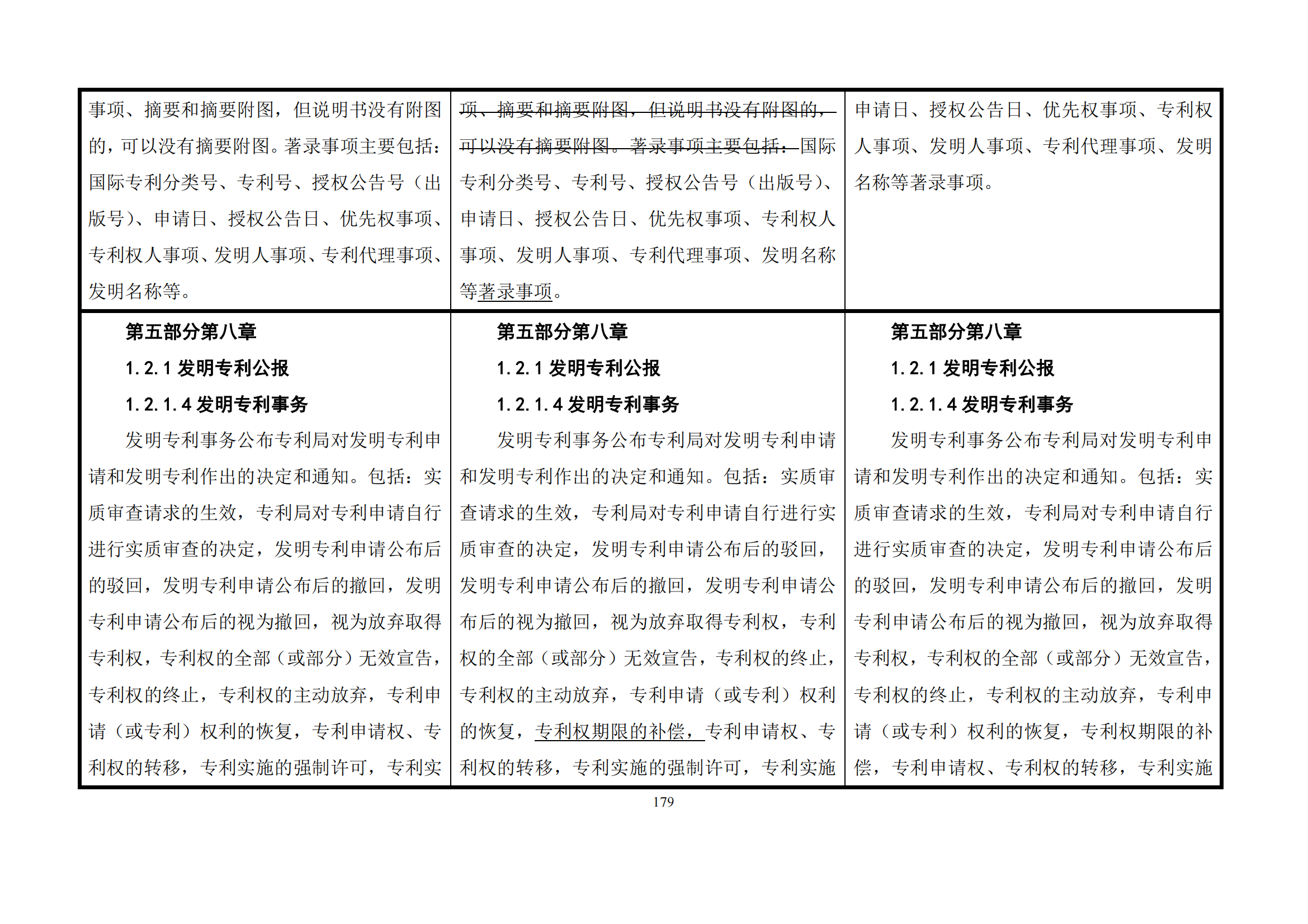 最新修改丨国知局：《专利审查指南修改草案（征求意见稿）》发布