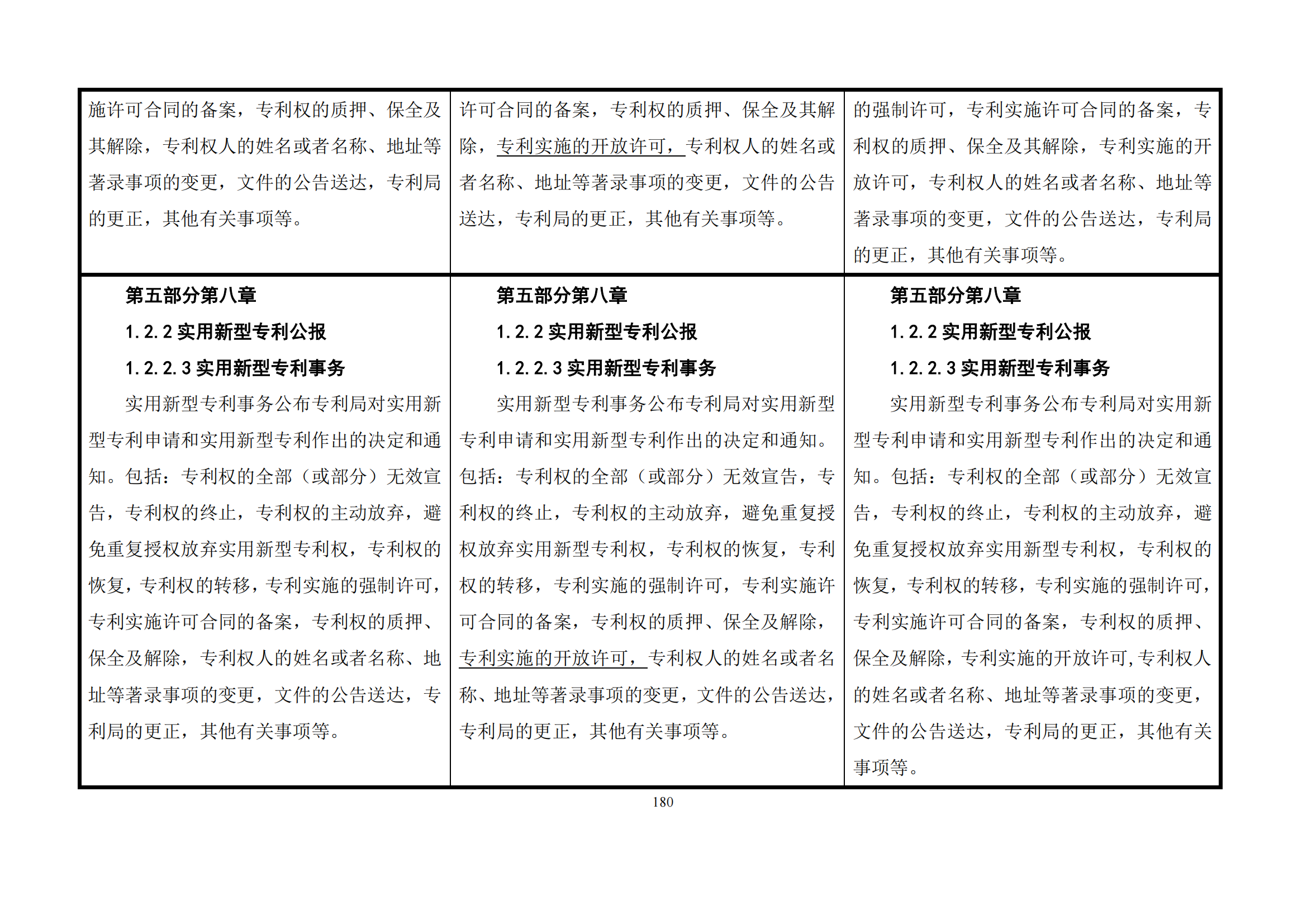 最新修改丨国知局：《专利审查指南修改草案（征求意见稿）》发布