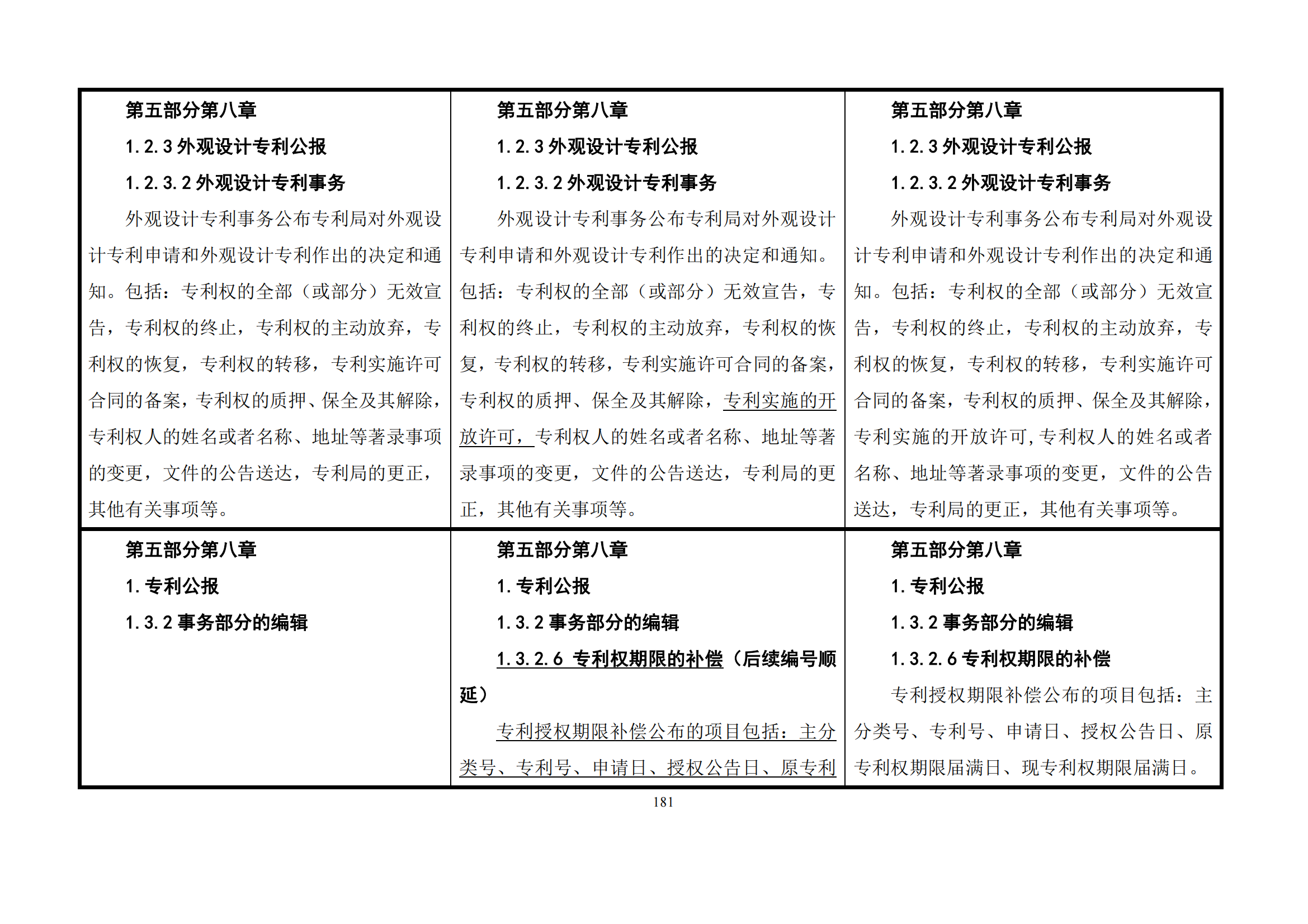 最新修改丨国知局：《专利审查指南修改草案（征求意见稿）》发布