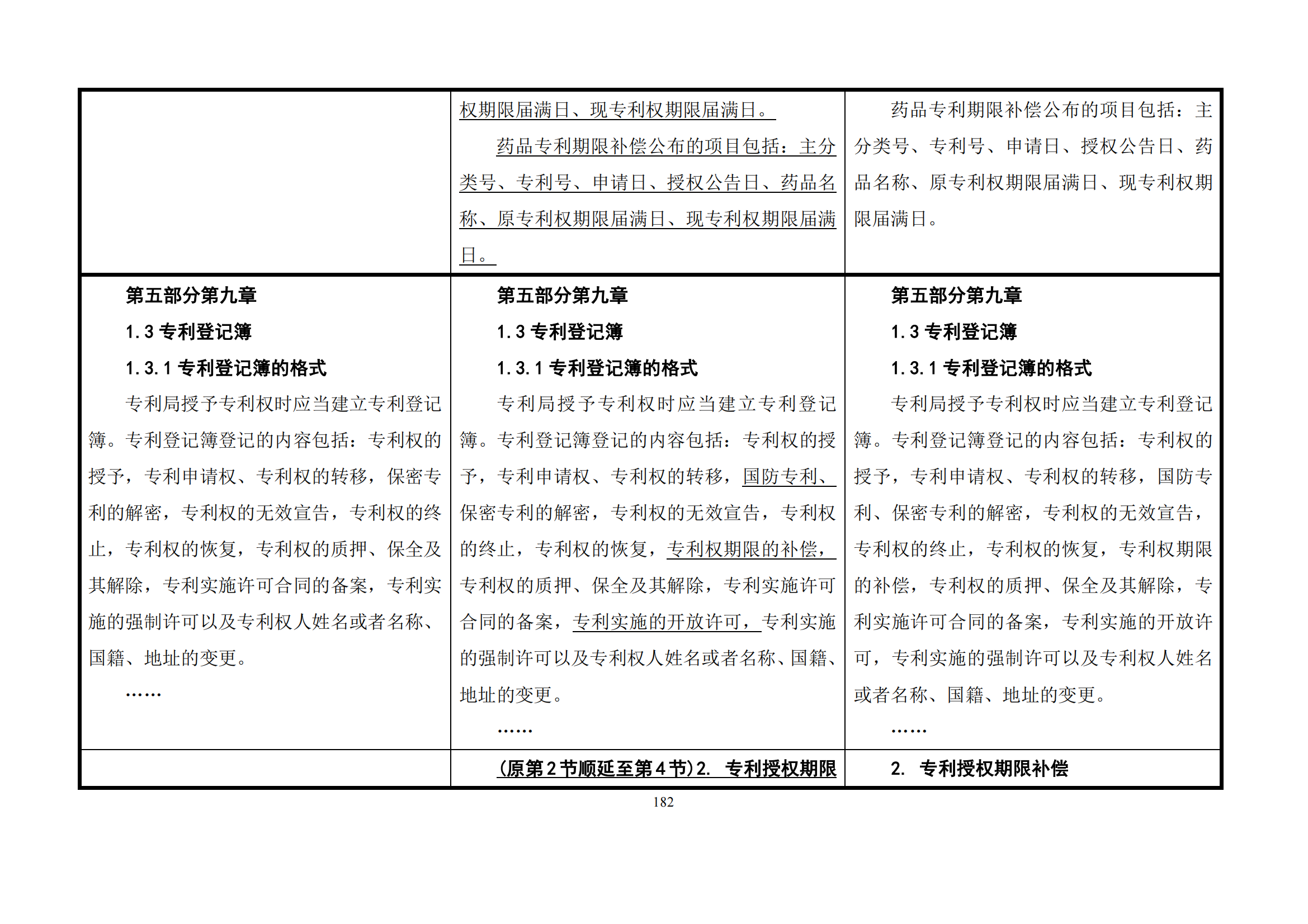 最新修改丨国知局：《专利审查指南修改草案（征求意见稿）》发布