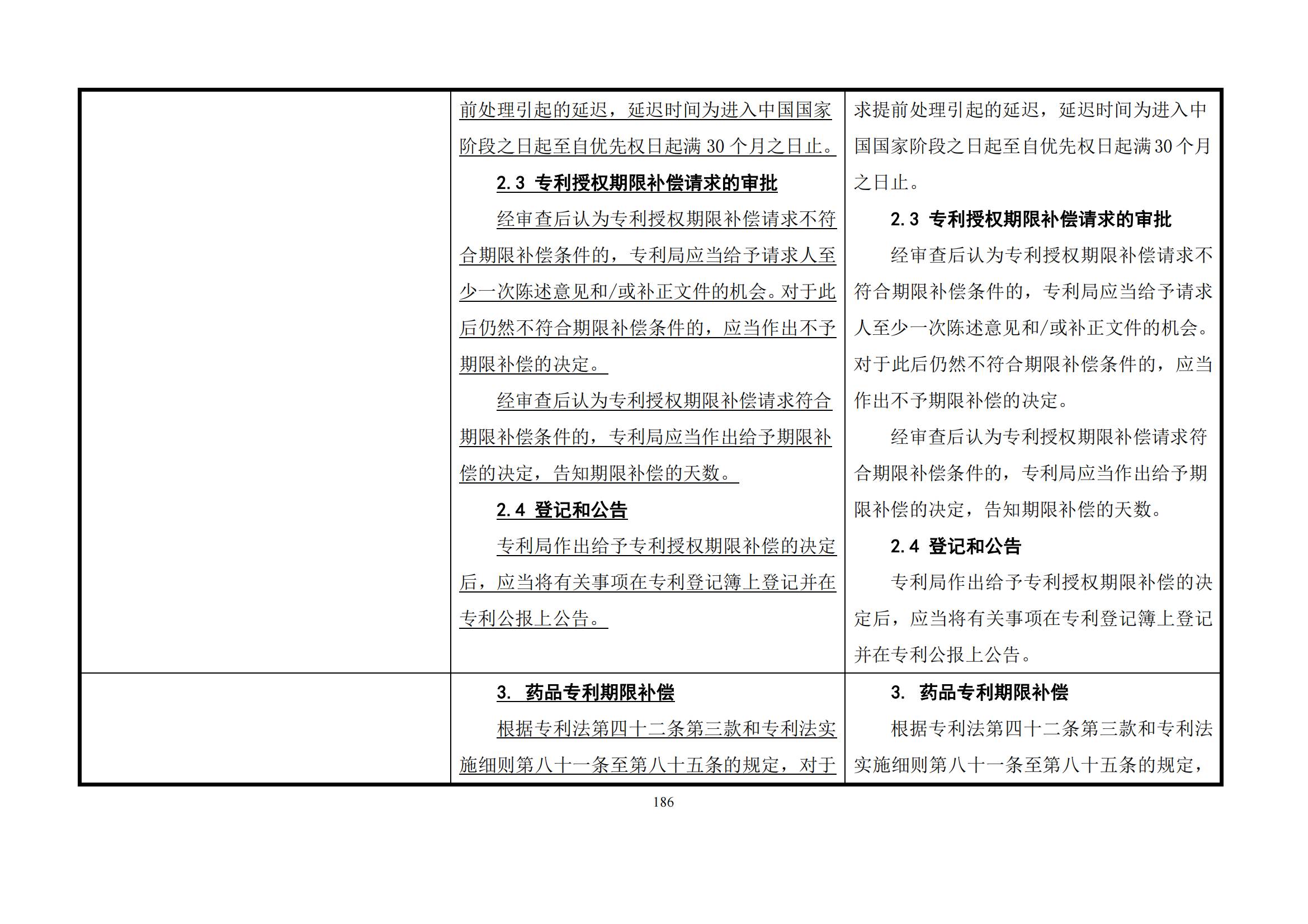 最新修改丨国知局：《专利审查指南修改草案（征求意见稿）》发布