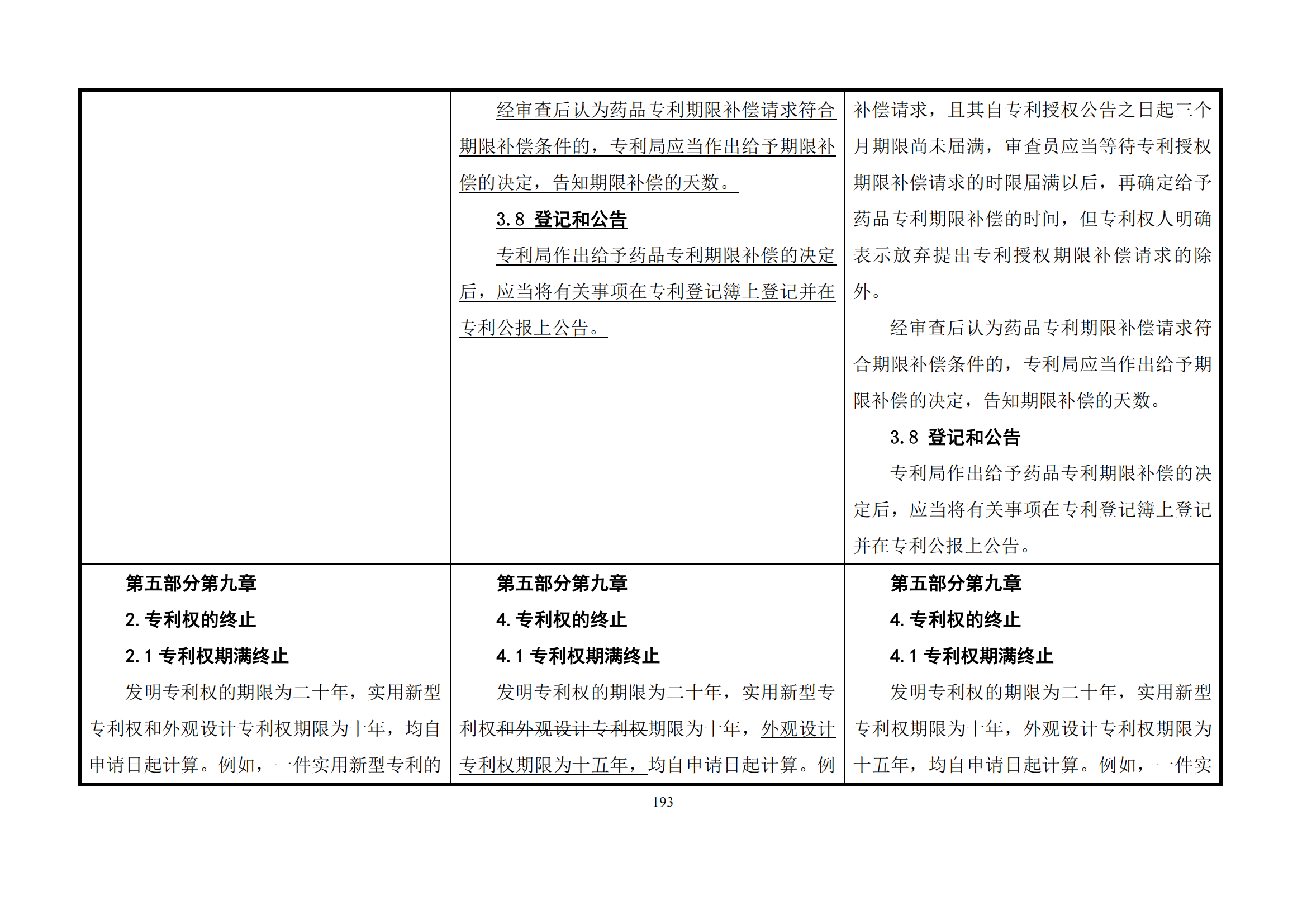 最新修改丨国知局：《专利审查指南修改草案（征求意见稿）》发布