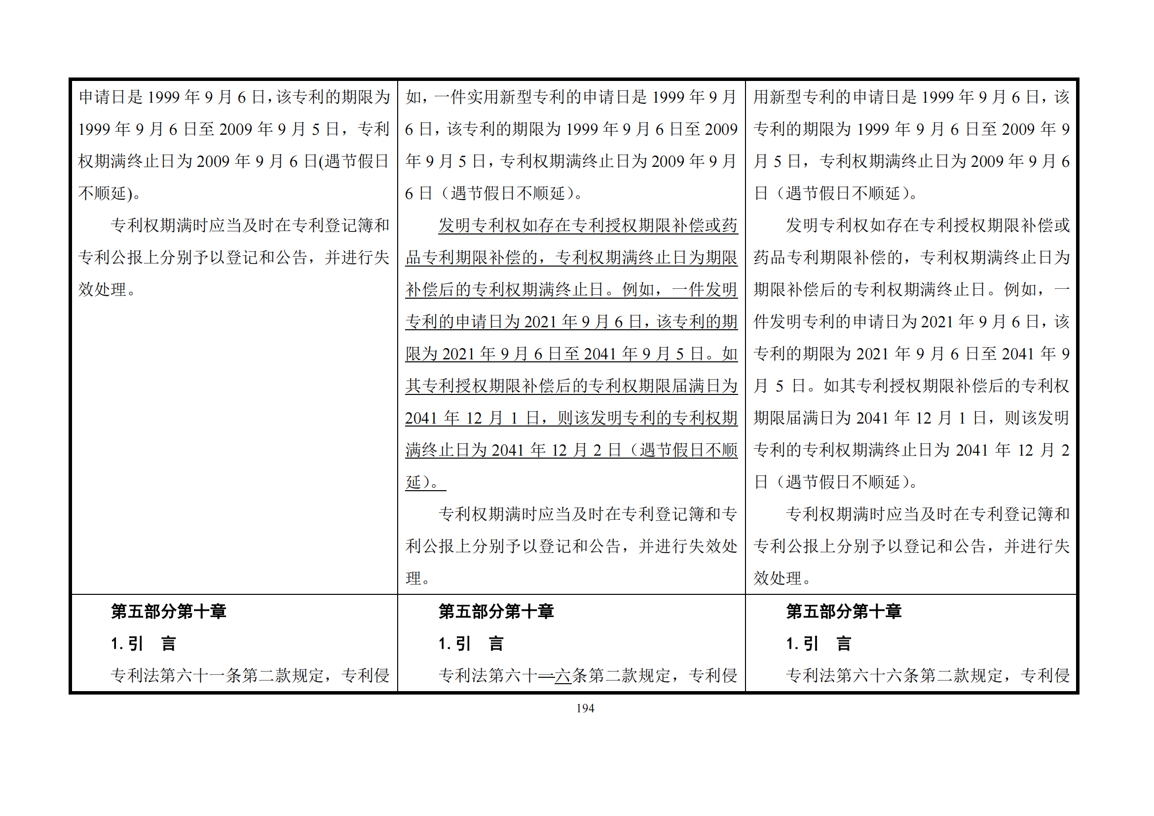 最新修改丨国知局：《专利审查指南修改草案（征求意见稿）》发布