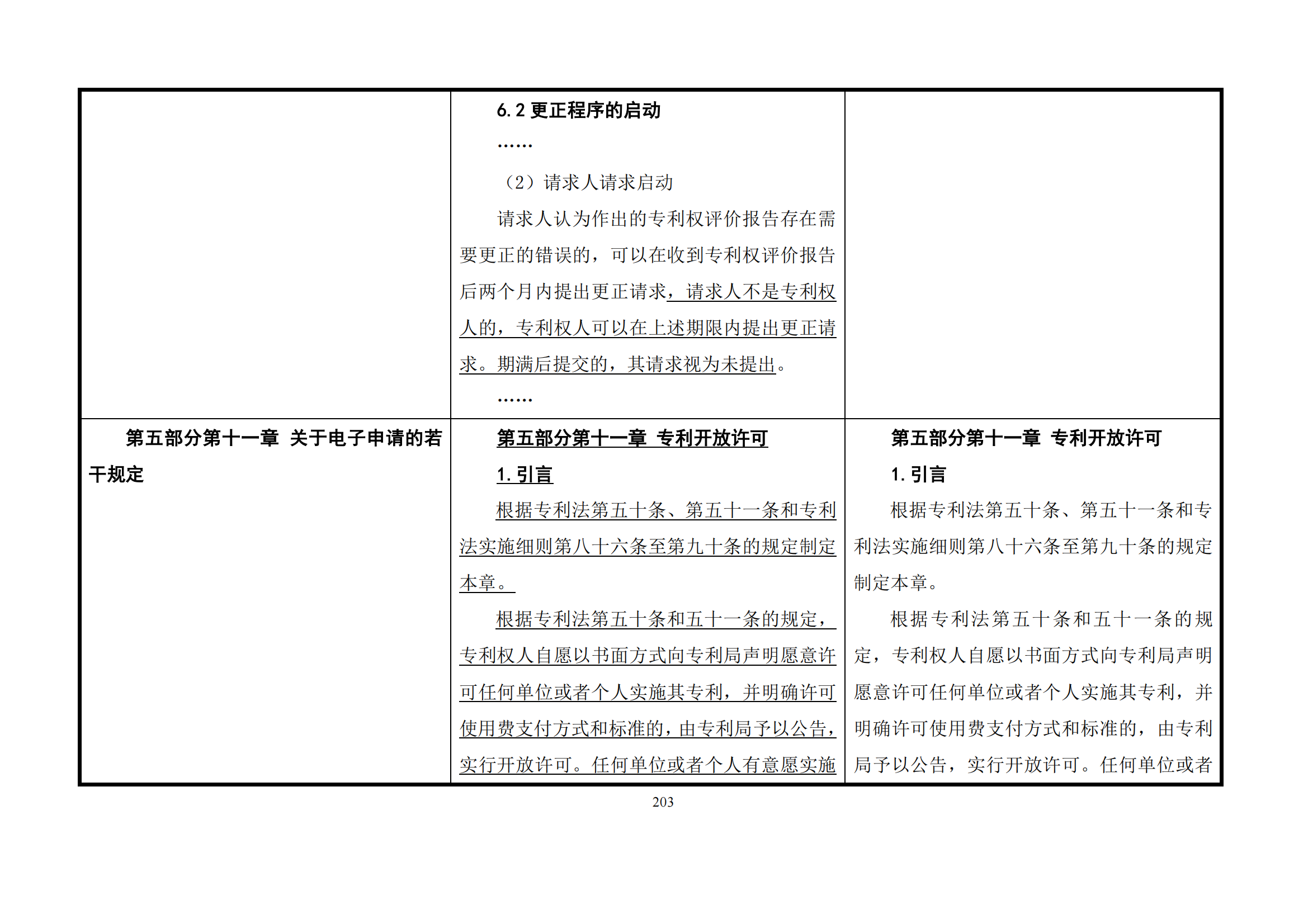 最新修改丨国知局：《专利审查指南修改草案（征求意见稿）》发布