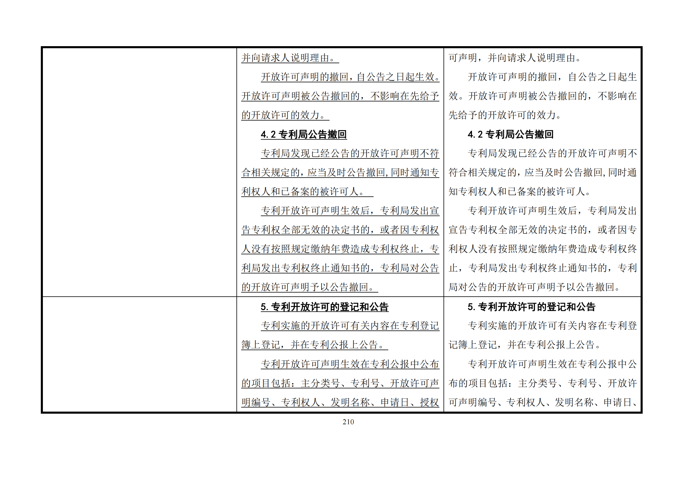 最新修改丨国知局：《专利审查指南修改草案（征求意见稿）》发布