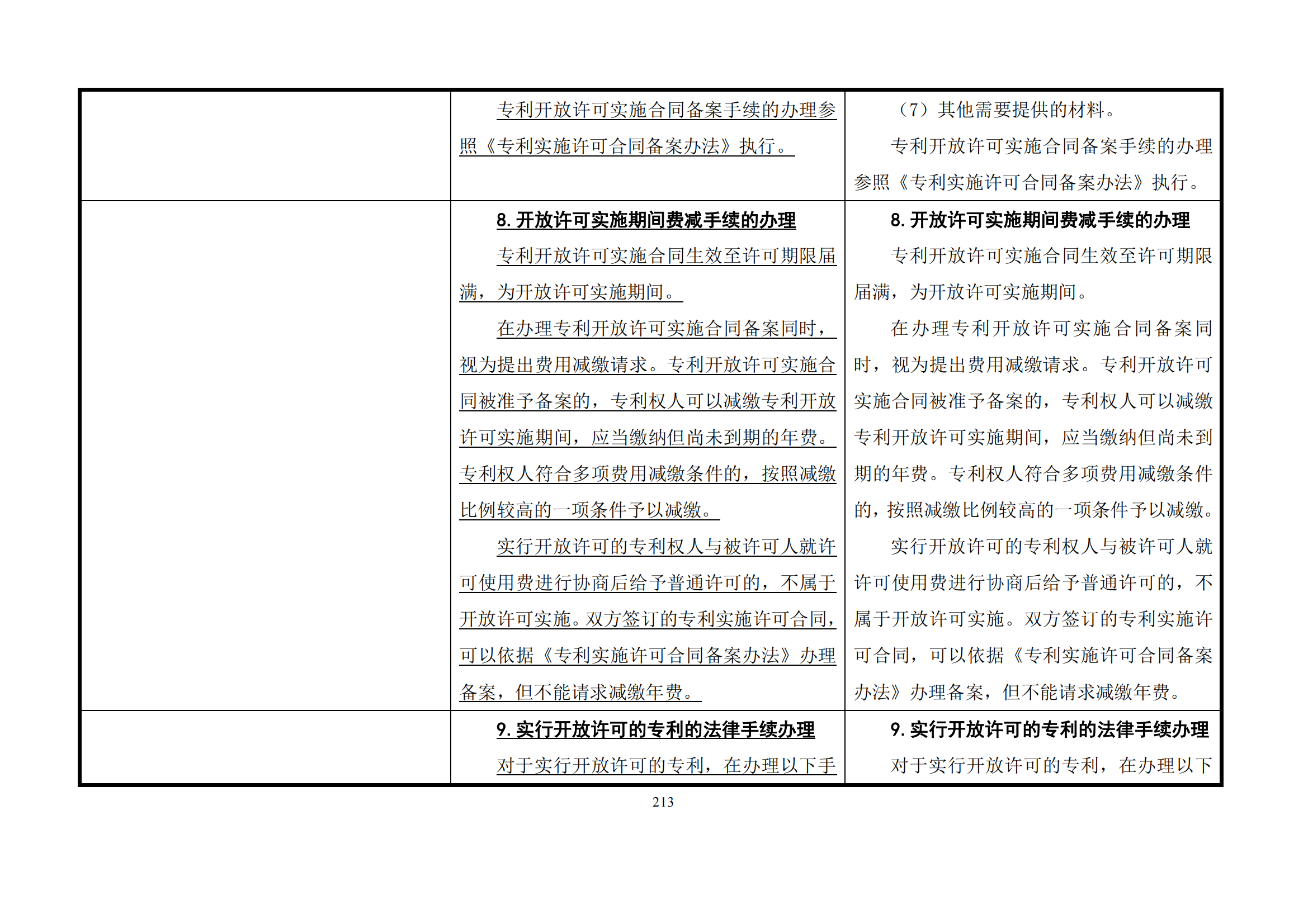 最新修改丨国知局：《专利审查指南修改草案（征求意见稿）》发布