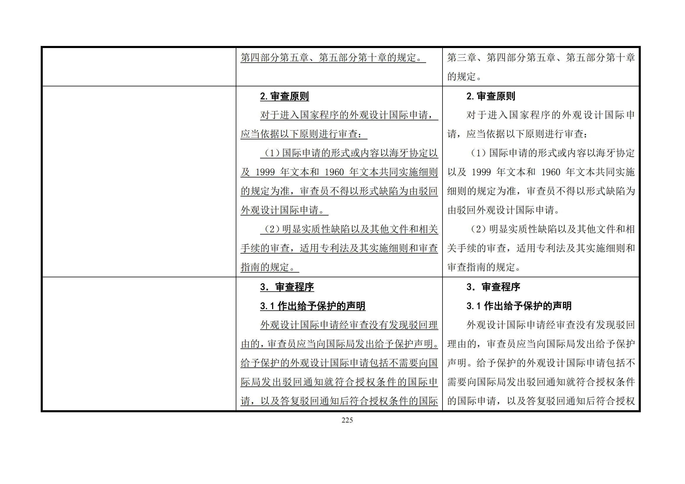 最新修改丨国知局：《专利审查指南修改草案（征求意见稿）》发布