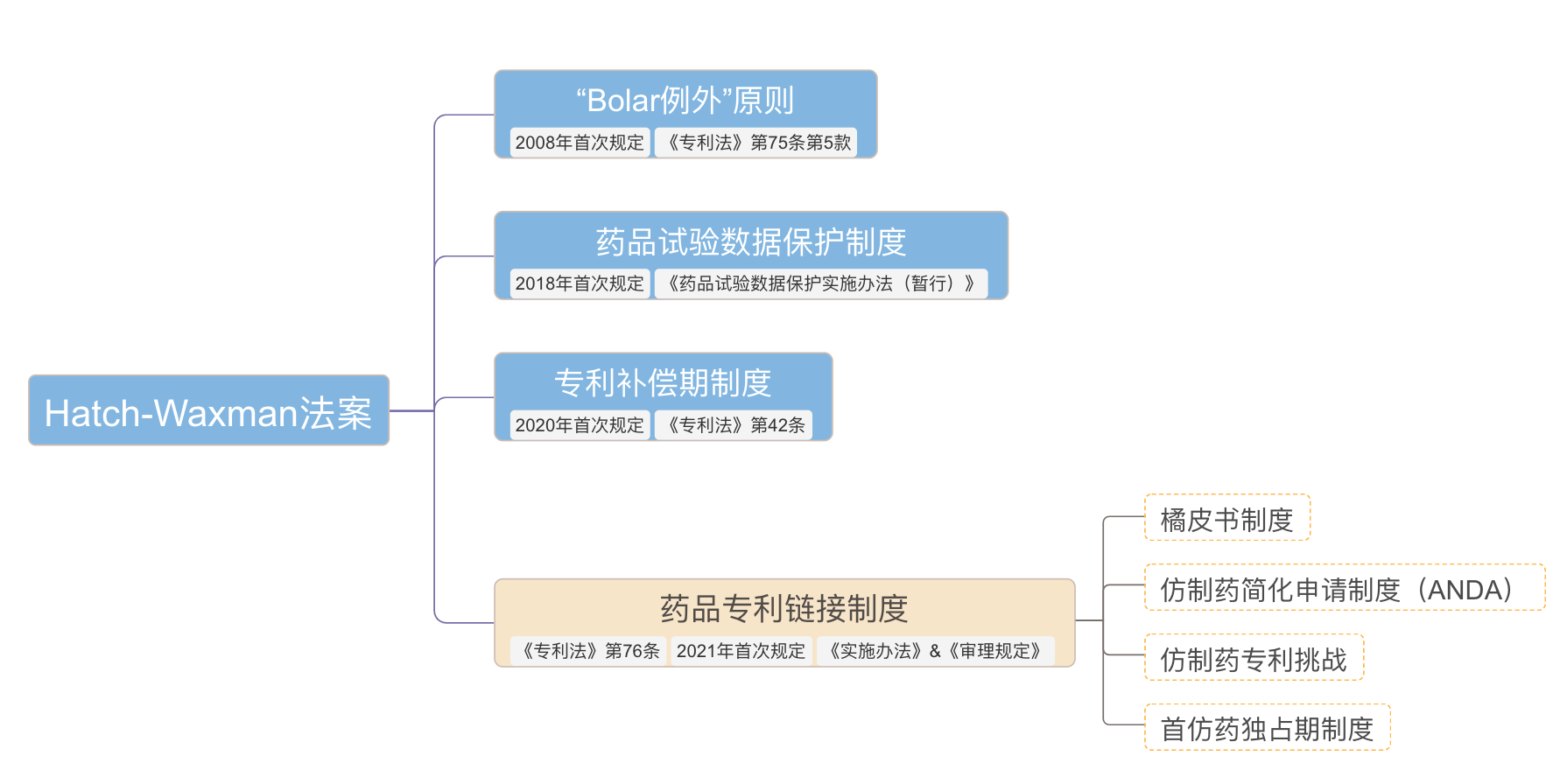 品一品原研药企和仿制药企这碗水是如何被“端平”的