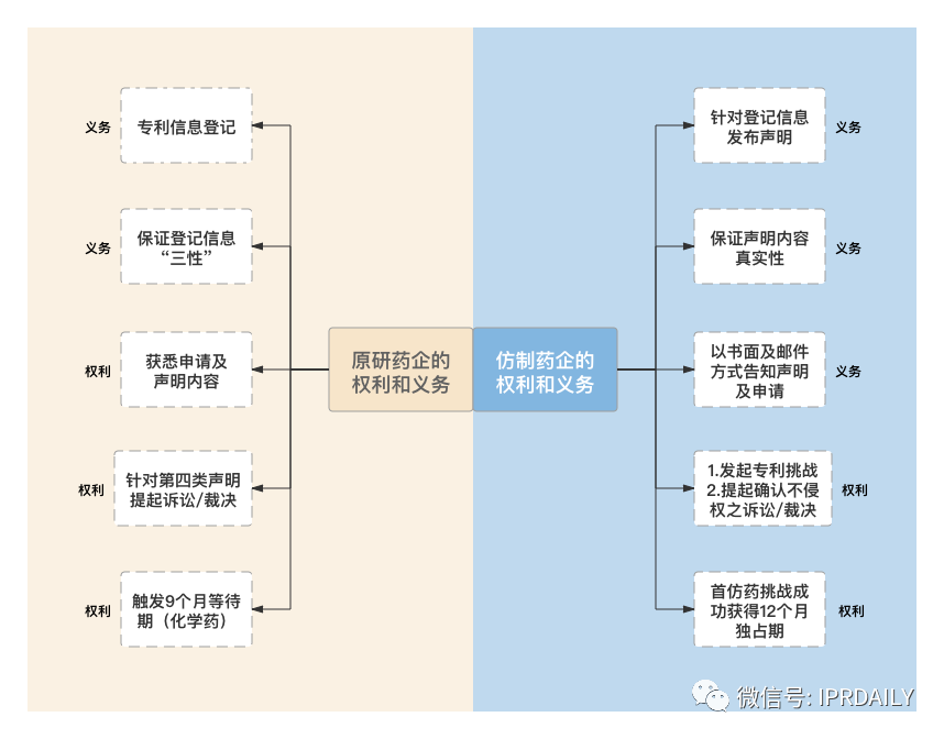 品一品原研药企和仿制药企这碗水是如何被“端平”的