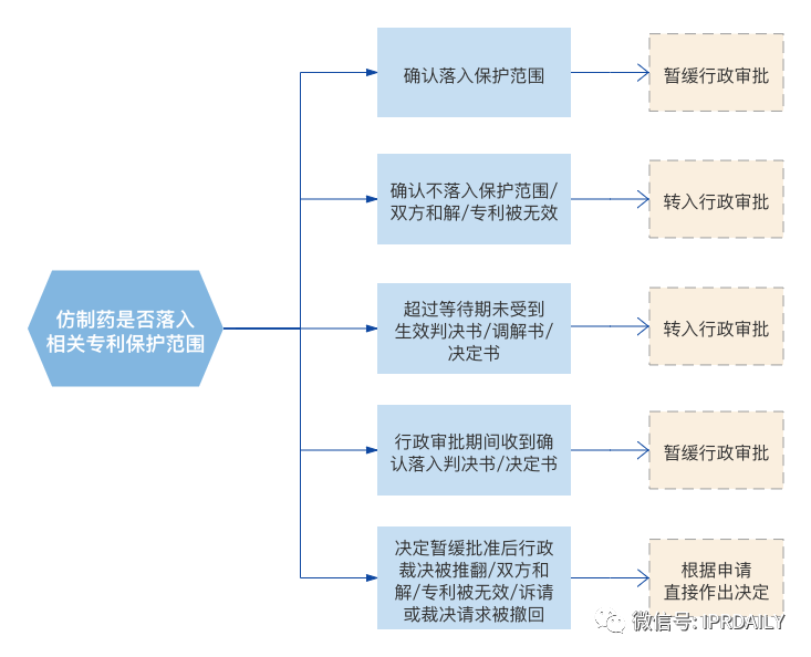 品一品原研药企和仿制药企这碗水是如何被“端平”的