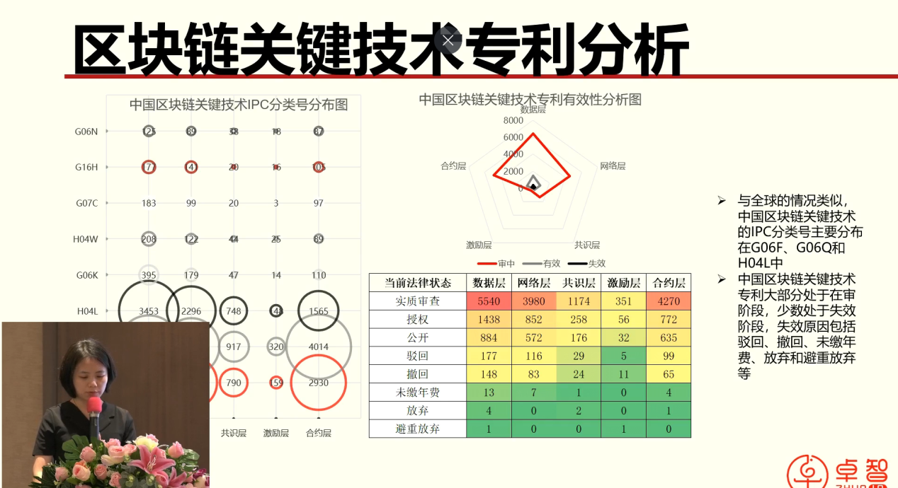 东莞市第三代半导体芯片、区块链产业专利导航项目成果发布会成功举办