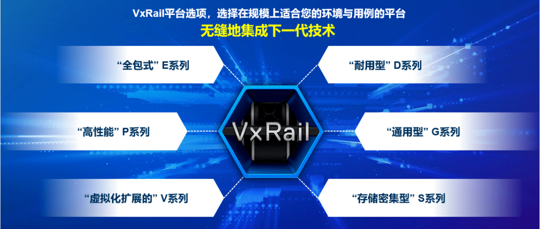 新品正式发布！戴尔易安信VxRail超融合 “三位一体”全面升级