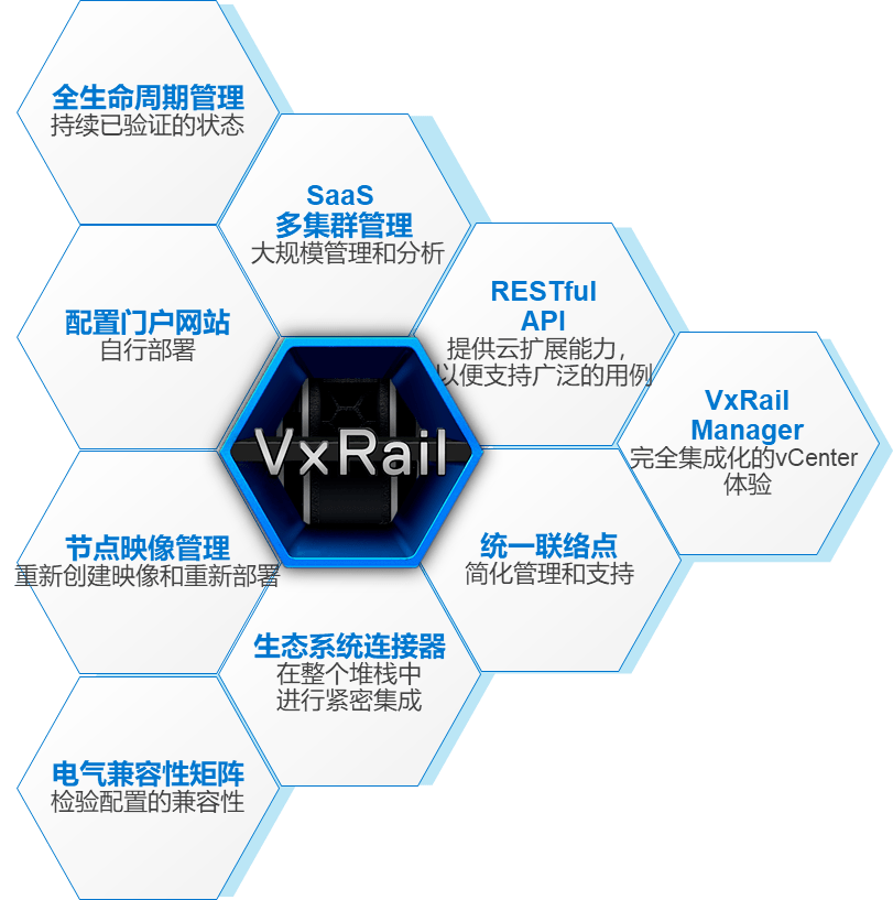 新品正式发布！戴尔易安信VxRail超融合 “三位一体”全面升级