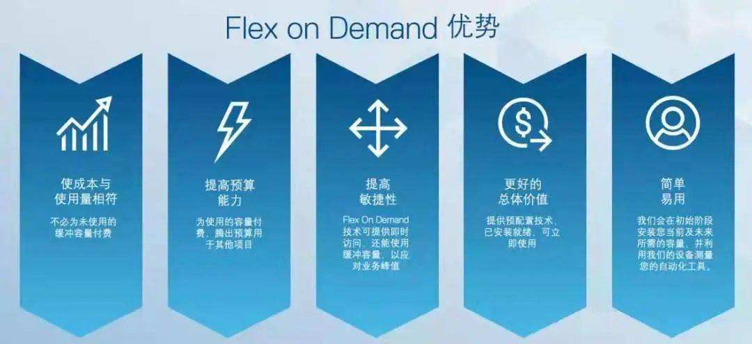 新品正式发布！戴尔易安信VxRail超融合 “三位一体”全面升级