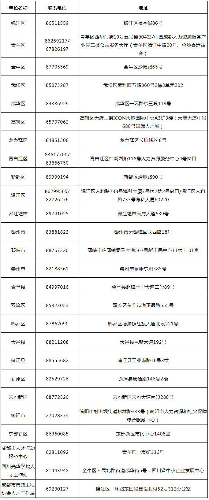 破格申请！1项以上发明专利+年创税收1000万+年薪50万可申请高级职称