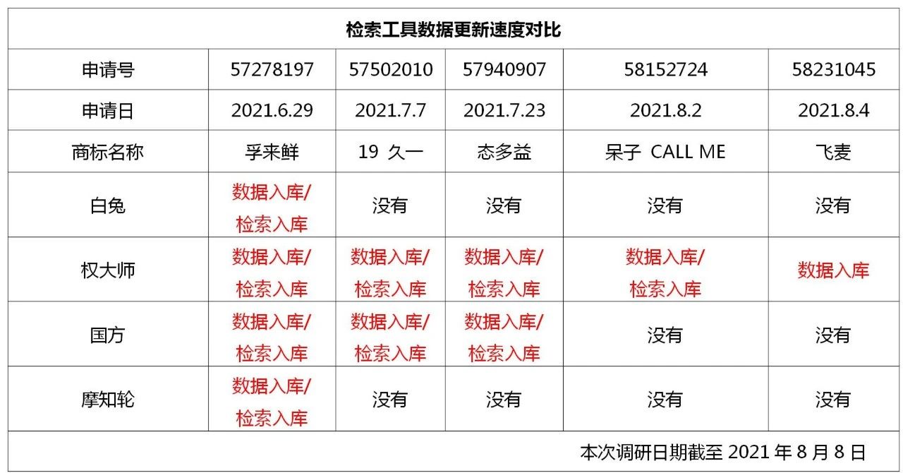 4款主流商标检索工具测评