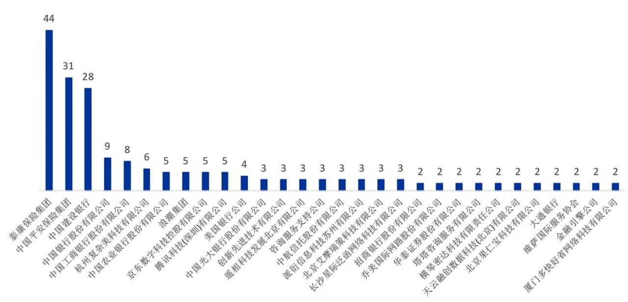 中国年金科技专利排行榜（TOP30）