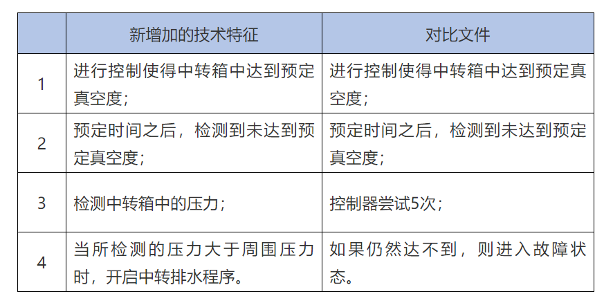 一个专利复审决定引发的思考-公知常识的判定边界