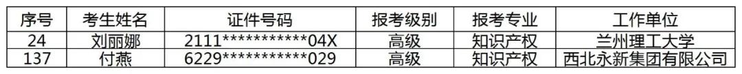 公布！2021年各地高级知识产权师合格名单