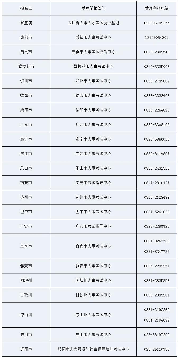 公布！2021年各地高级知识产权师合格名单