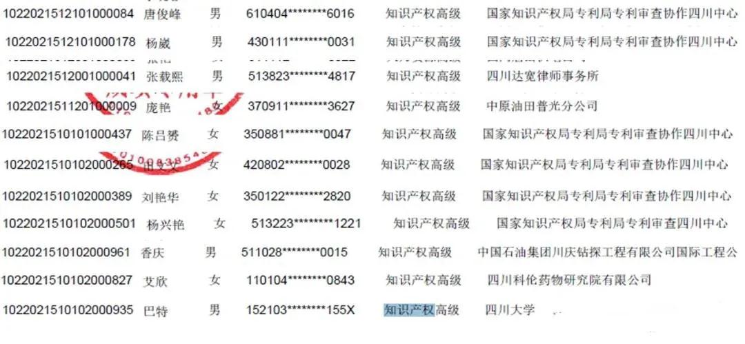 公布！2021年各地高级知识产权师合格名单