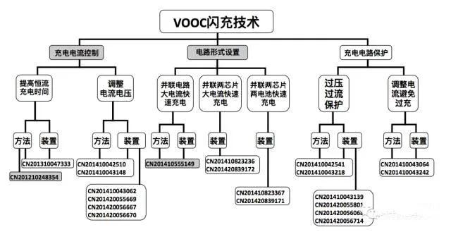 如何从研发项目中挖掘专利？