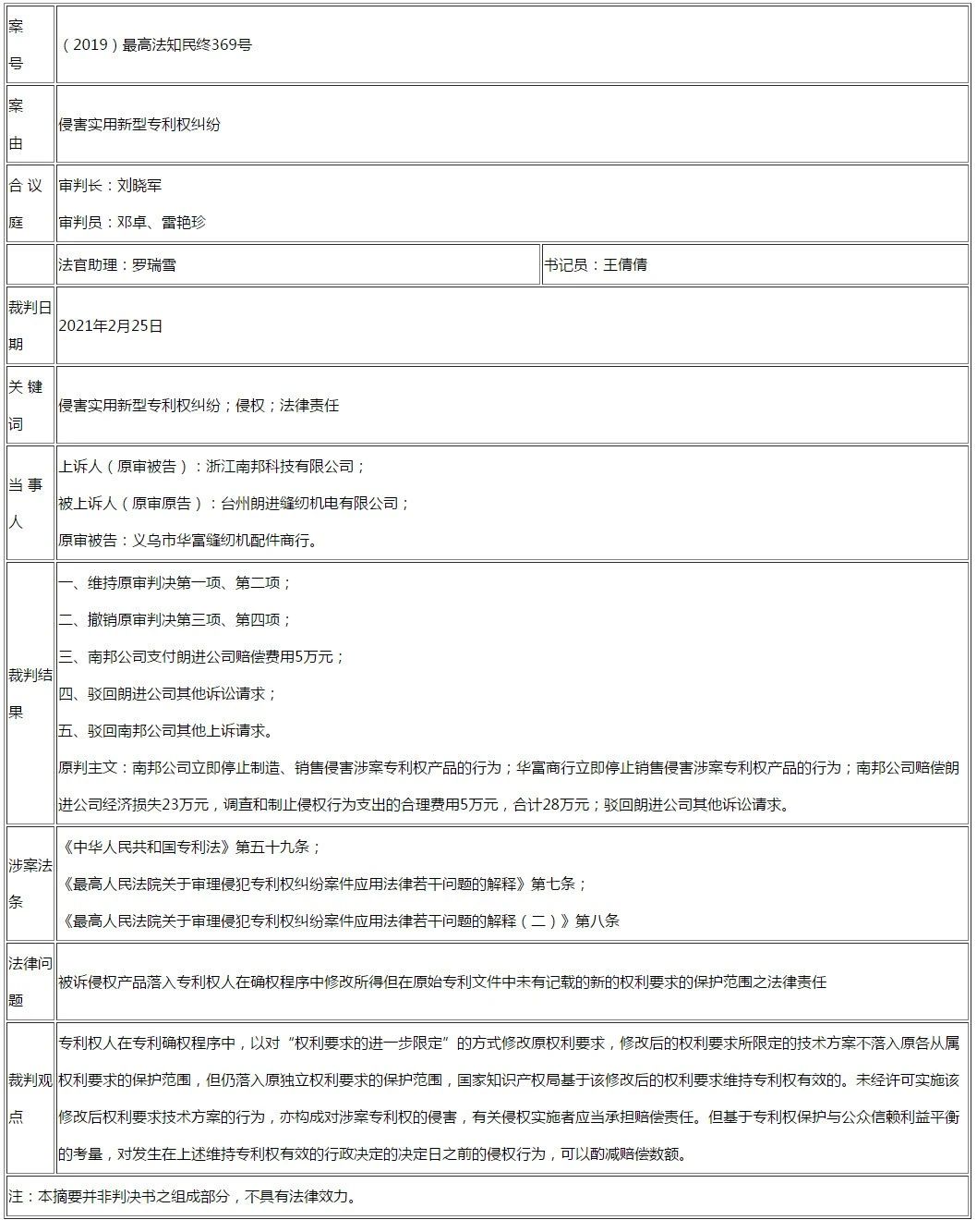 最高法谈│行政程序中以进一步限定方式修改的权利要求的侵权判定