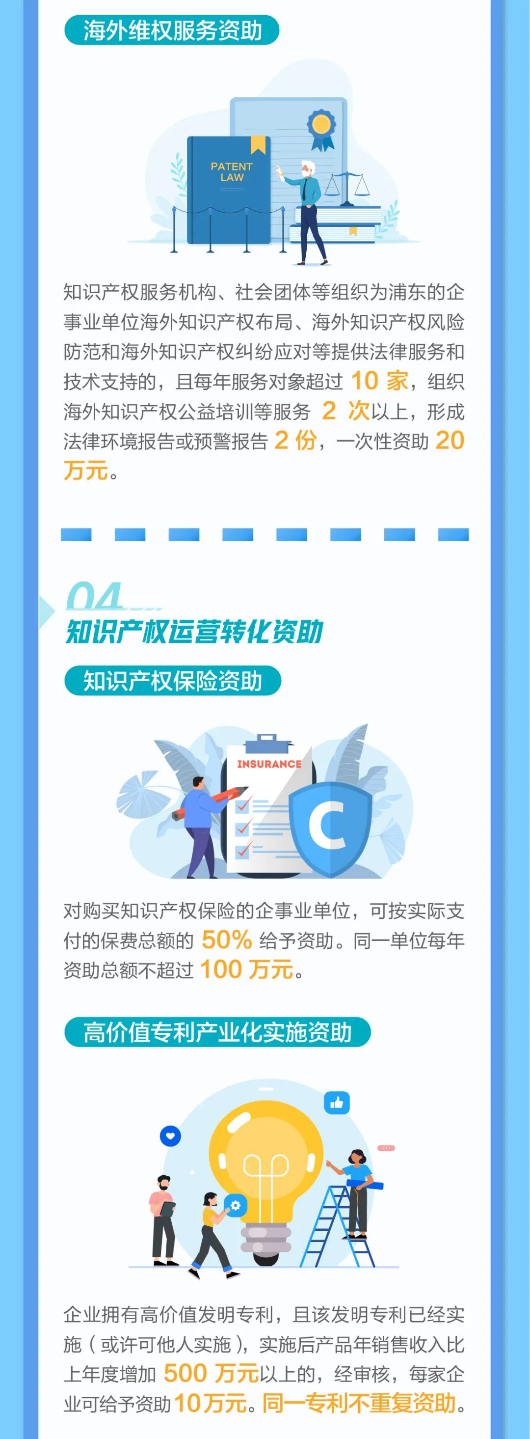 8.30日起，对新培养或引进知识产权中高级专业人才的企事业单位，可给与每人10万资助！