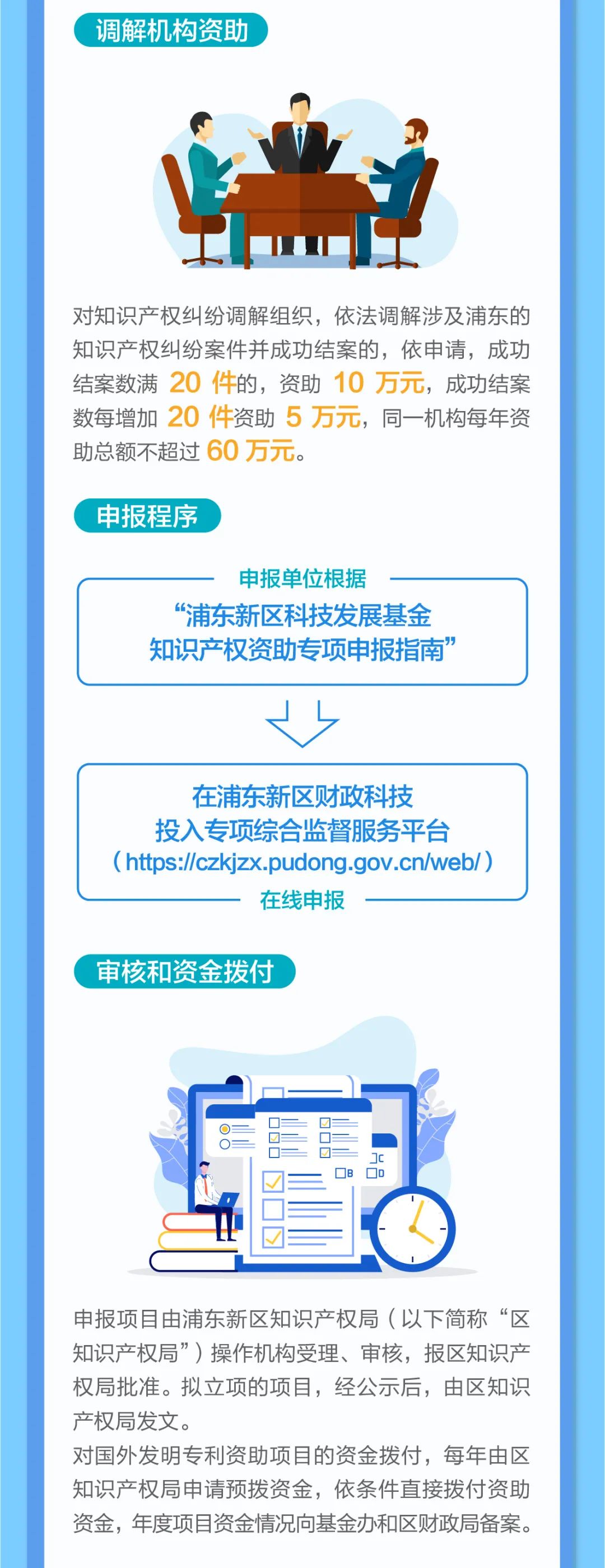 8.30日起，对新培养或引进知识产权中高级专业人才的企事业单位，可给与每人10万资助！