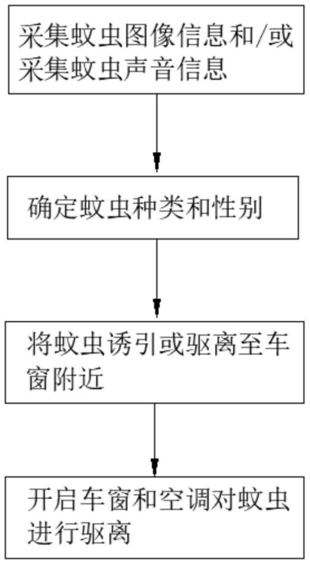 奇葩跨界！手机巨头公开汽车驱蚊专利，还能判断蚊子性别