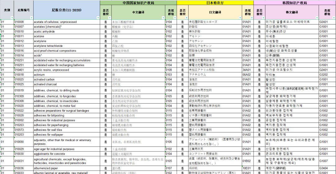 直播报名 | 中日商标实务：客户思维深度解码