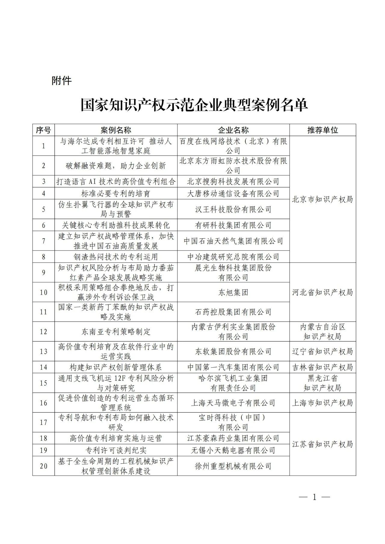 国家知识产权示范企业40个典型案例公布！