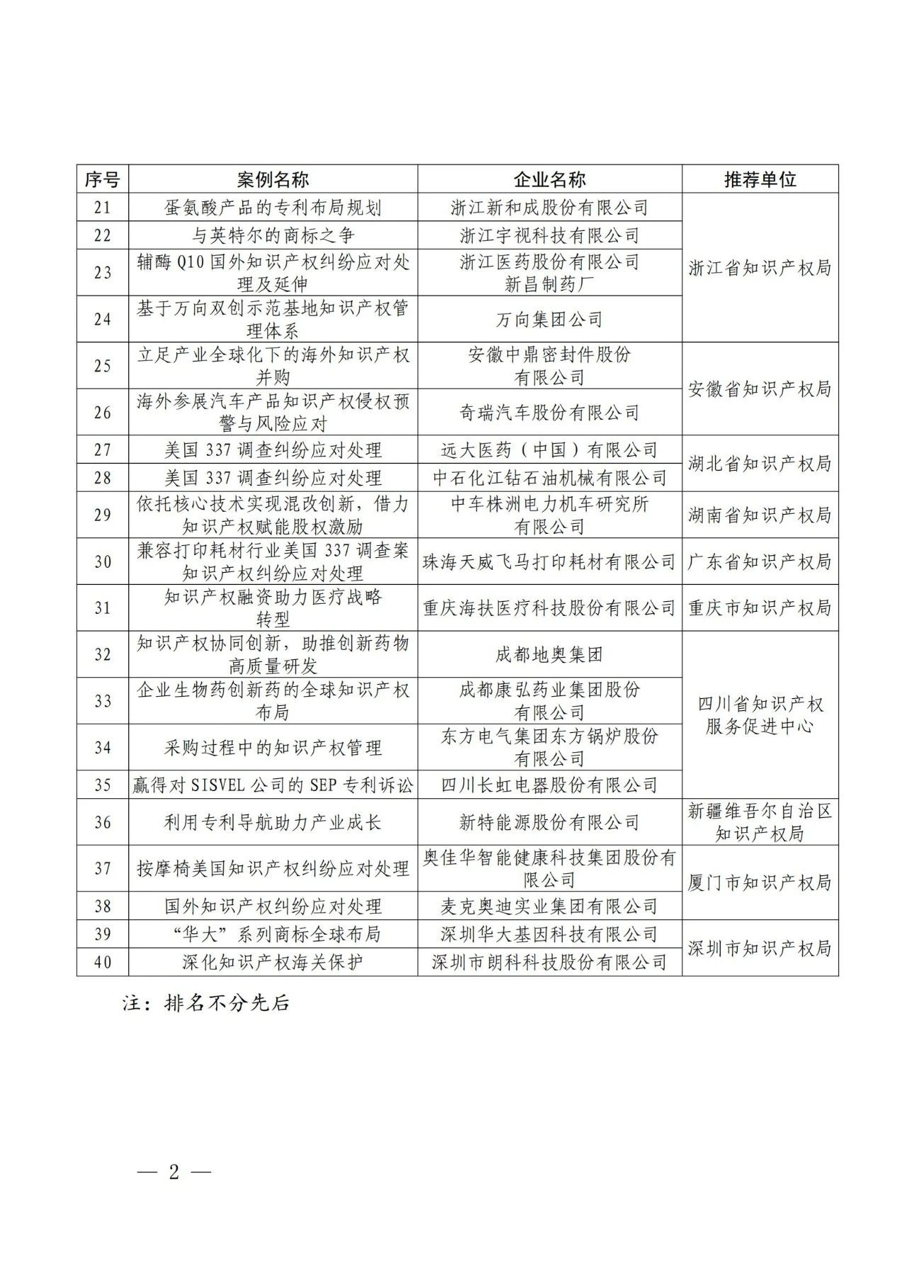 国家知识产权示范企业40个典型案例公布！