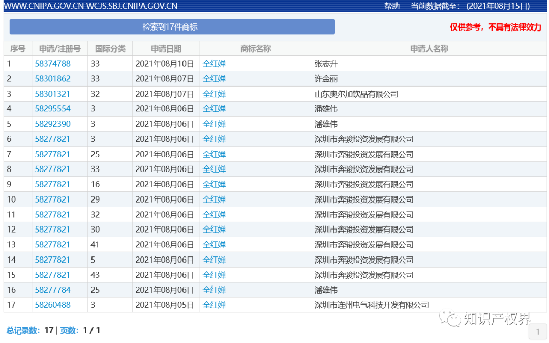 中国奥委会回应:应及时撤回和停止实施杨倩、陈梦、全红婵等奥运健儿姓名商标恶意抢注申请 中国奥委会回应:应及时撤回和停止实施杨倩、陈梦、全红婵等奥运健儿姓名商标恶意抢注申请