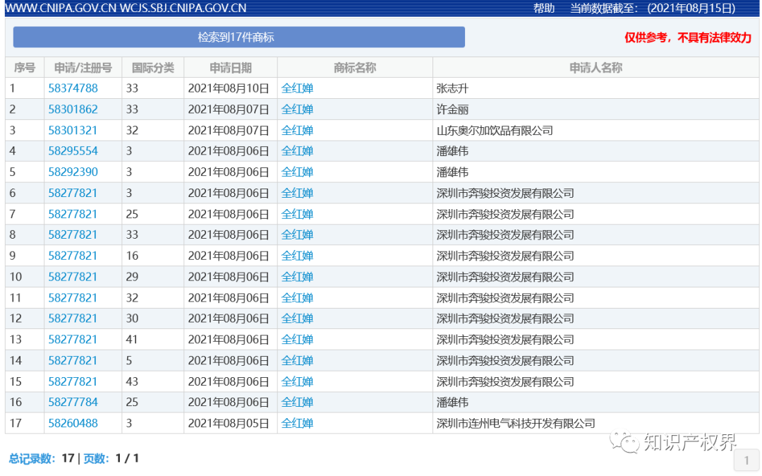 中国奥委会回应：应及时撤回和停止实施杨倩、陈梦、全红婵等奥运健儿姓名商标恶意抢注申请