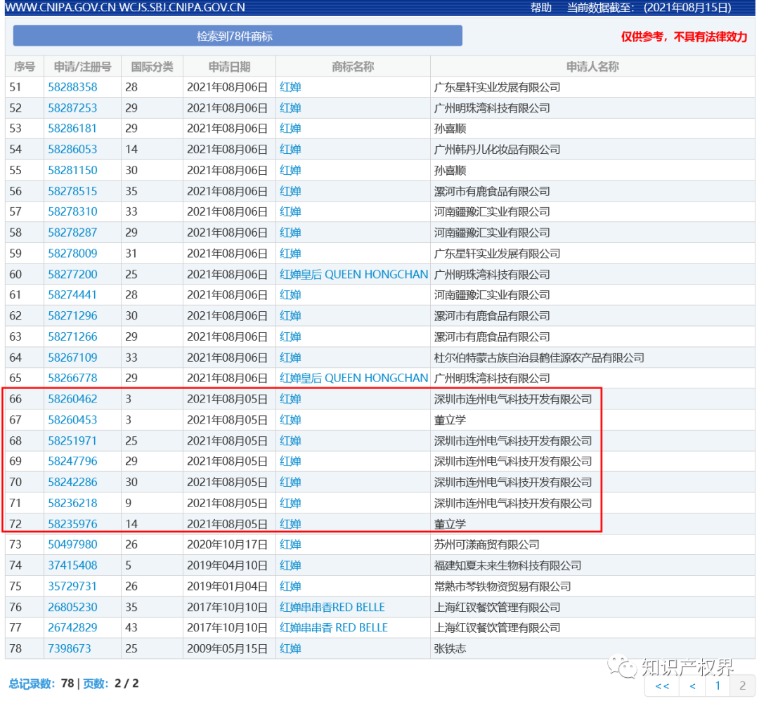 中国奥委会回应:应及时撤回和停止实施杨倩、陈梦、全红婵等奥运健儿姓名商标恶意抢注申请 中国奥委会回应:应及时撤回和停止实施杨倩、陈梦、全红婵等奥运健儿姓名商标恶意抢注申请