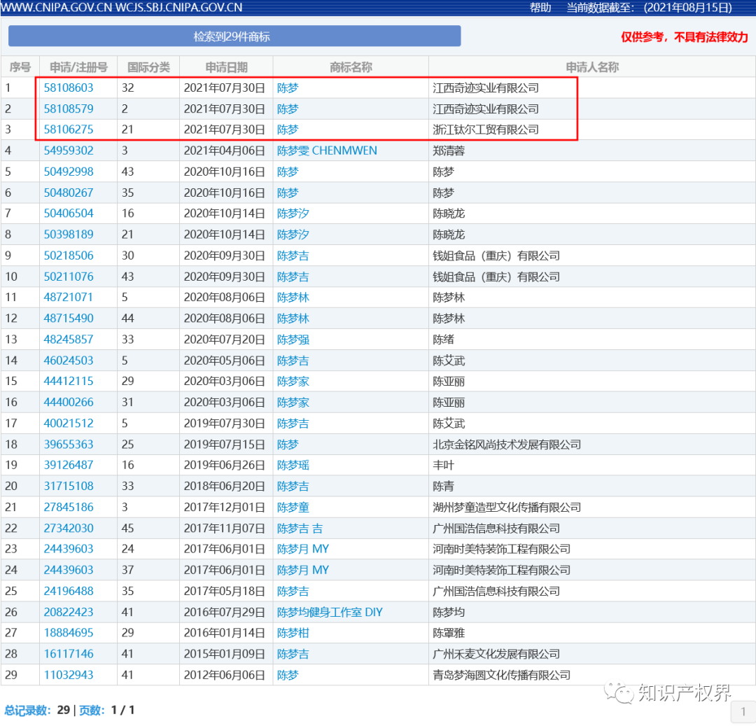中国奥委会回应:应及时撤回和停止实施杨倩、陈梦、全红婵等奥运健儿姓名商标恶意抢注申请 中国奥委会回应:应及时撤回和停止实施杨倩、陈梦、全红婵等奥运健儿姓名商标恶意抢注申请