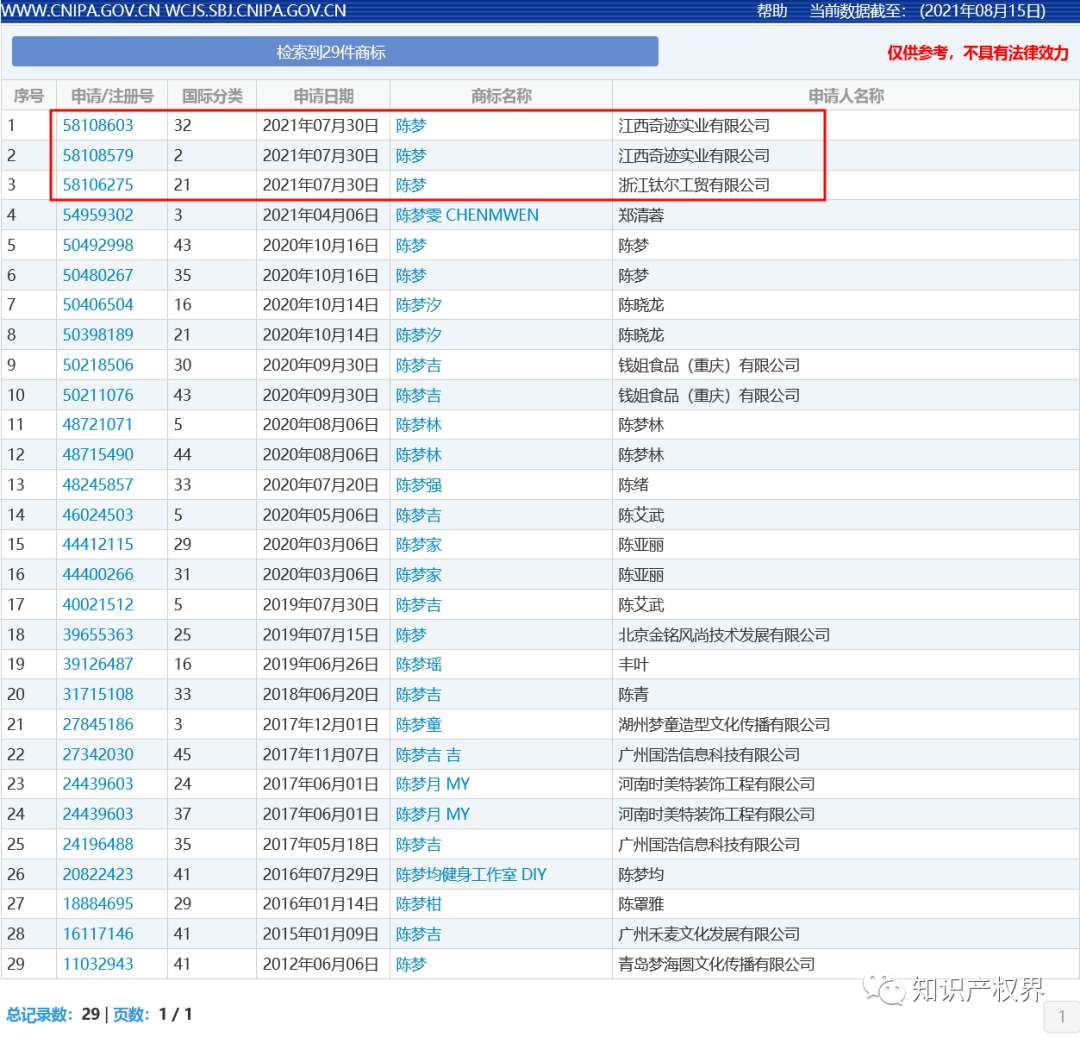 中国奥委会回应：应及时撤回和停止实施杨倩、陈梦、全红婵等奥运健儿姓名商标恶意抢注申请