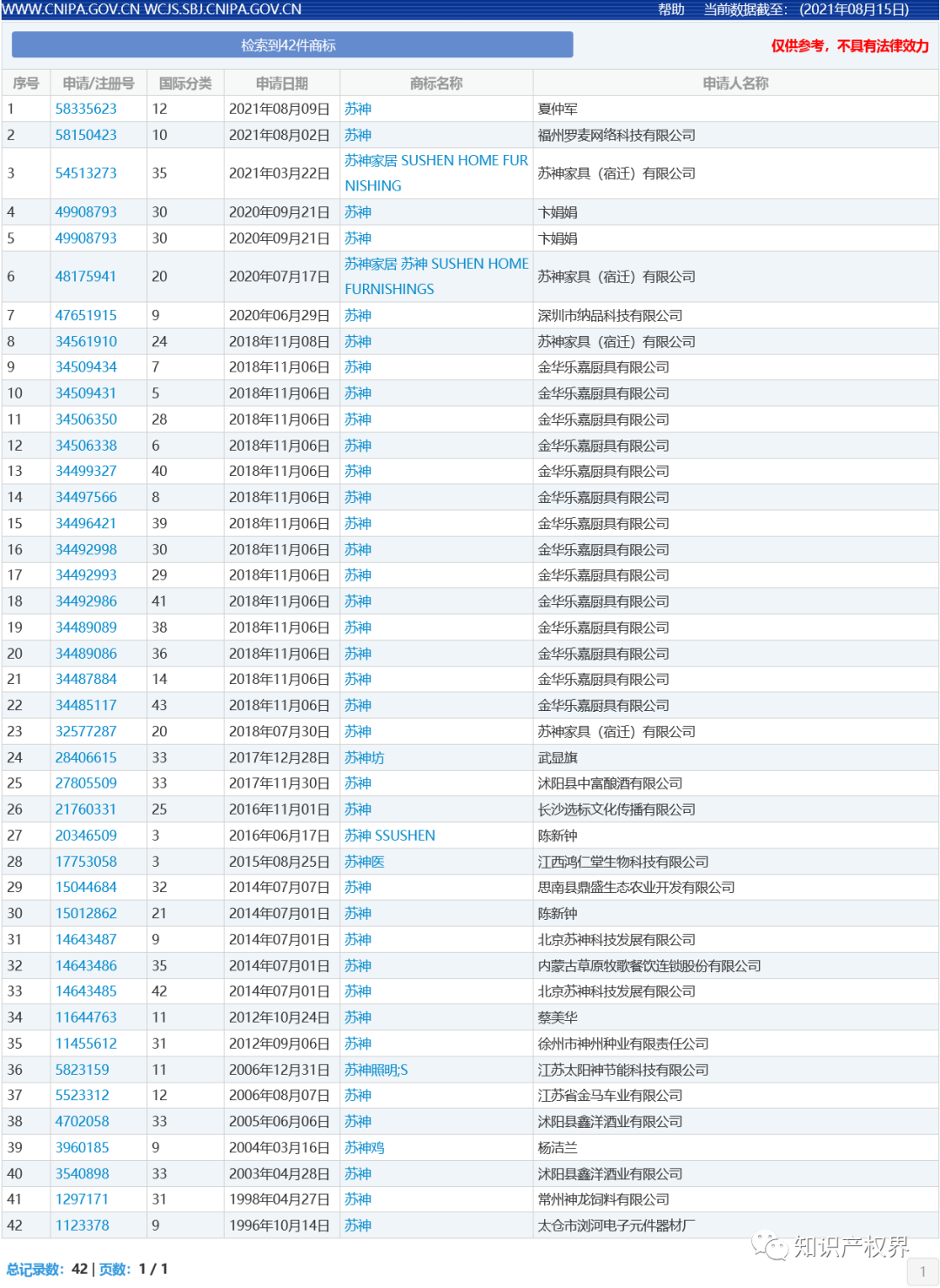 中国奥委会回应:应及时撤回和停止实施杨倩、陈梦、全红婵等奥运健儿姓名商标恶意抢注申请 中国奥委会回应:应及时撤回和停止实施杨倩、陈梦、全红婵等奥运健儿姓名商标恶意抢注申请