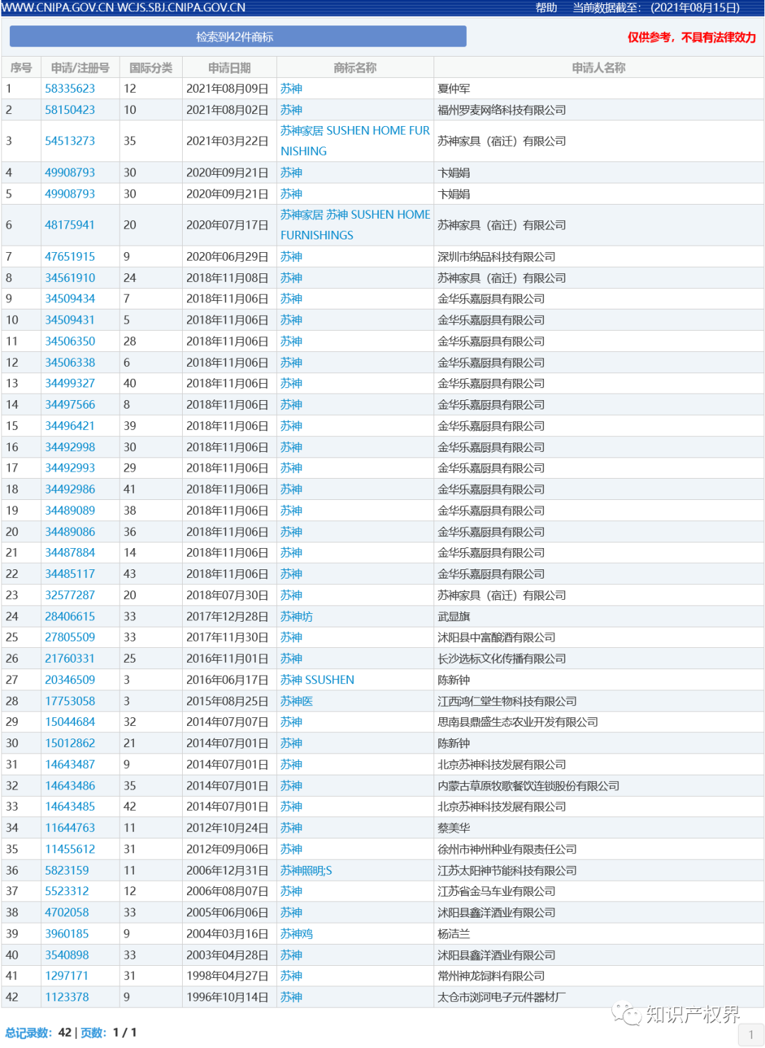 中国奥委会回应：应及时撤回和停止实施杨倩、陈梦、全红婵等奥运健儿姓名商标恶意抢注申请