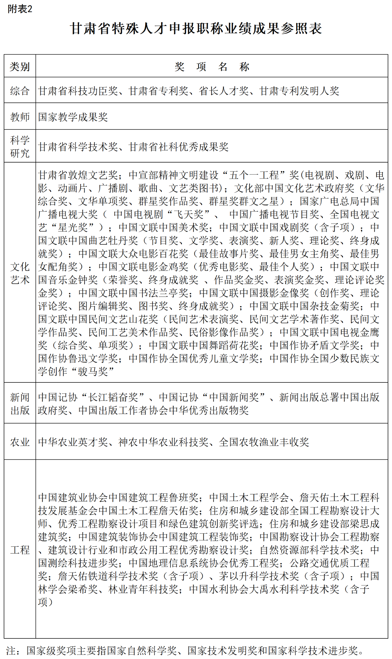 获发明专利4项并至少有1项专利实现成果转化！可直接申报副高级职称