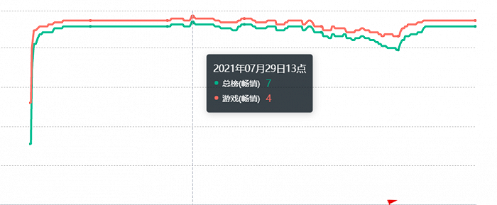 头部网文IP这么多，为什么只有《斗罗大陆》做到超级变现？