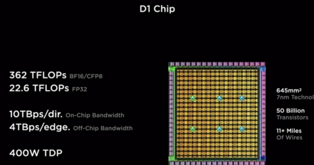 特斯拉“AI DAY”！关注这四大“黑科技”