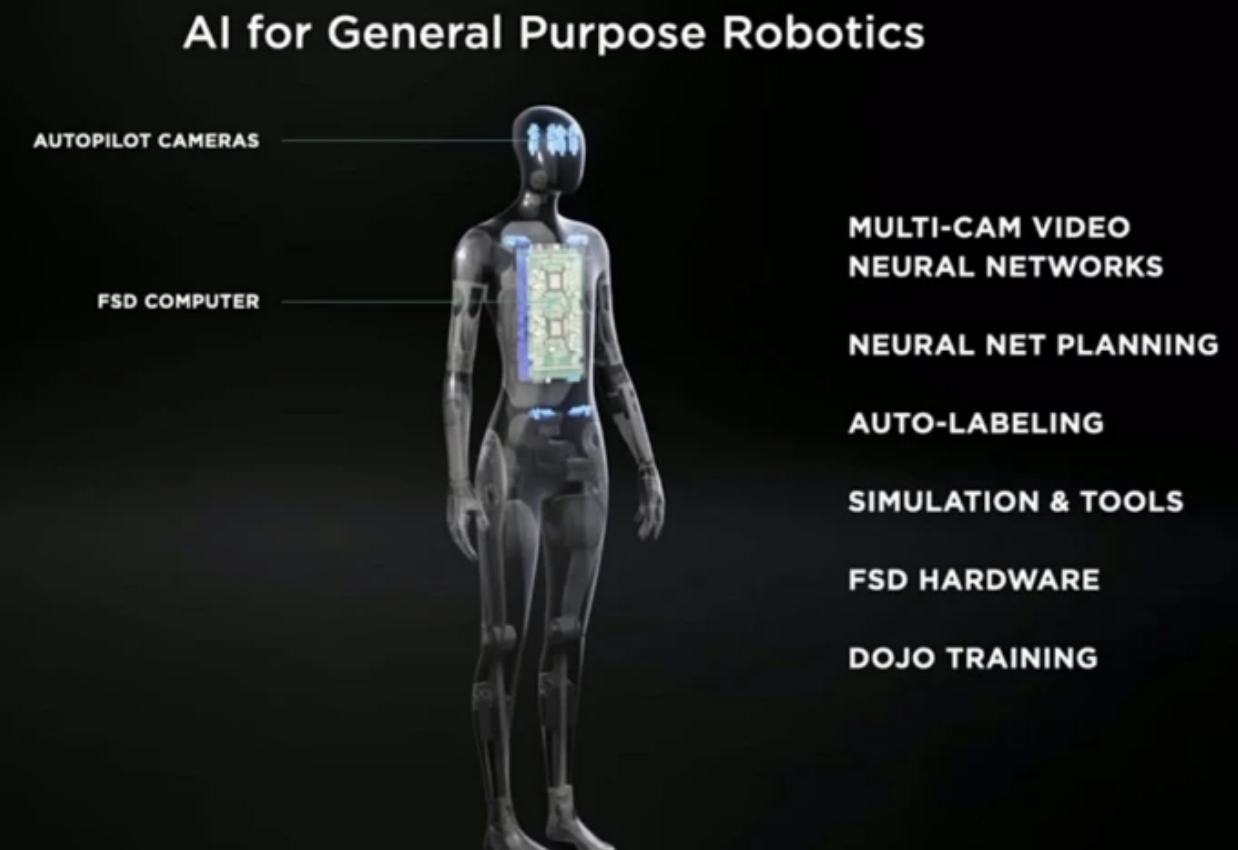 特斯拉“AI DAY”！关注这四大“黑科技”