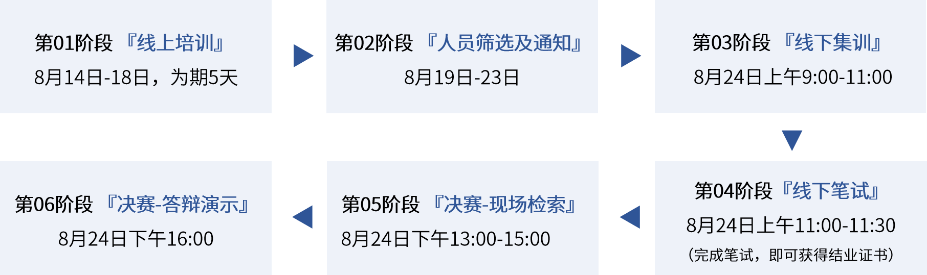 研发强人“索”难？从入门到精通，专利检索大神的进阶！