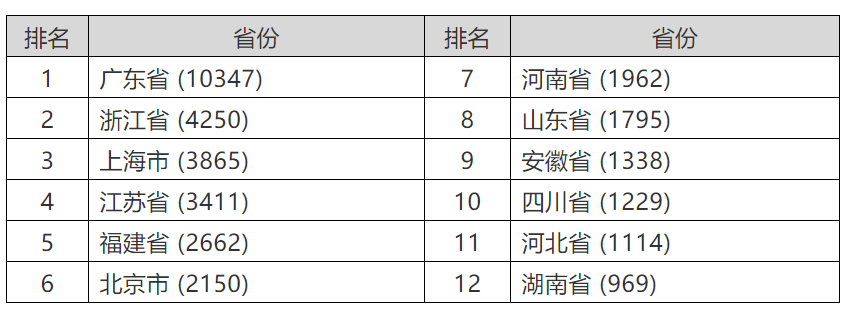 中国侵犯知识产权罪的法律依据和案件统计概览